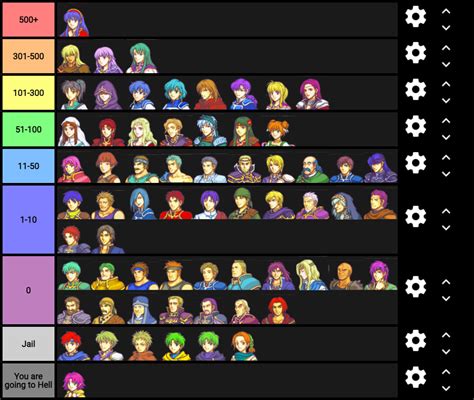 Fire Emblem R34 tier list based on how many results each character has ...