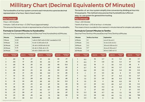 Printable Military Time Charts - 24 Hour Time Conversion