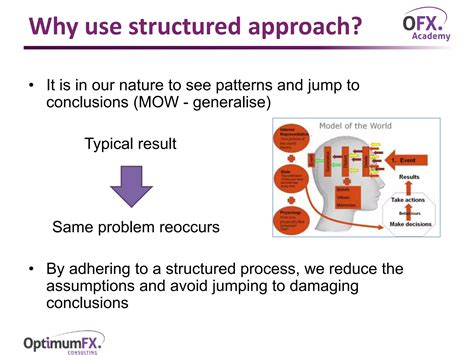 Problem Solving Structured Approach Engineering 的图像结果