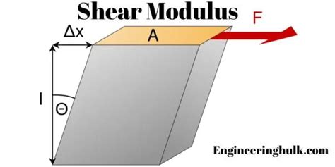 Image result for Shear Modulus Examples