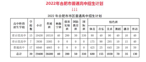 2023年合肥市中考录取分数线_合肥中考分数线是多少?_学习力