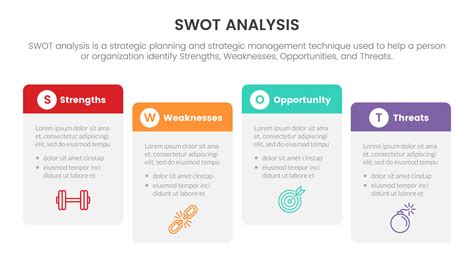 SWOT Flow Chart 的图像结果