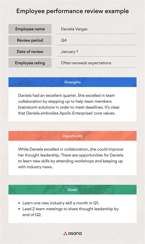 15 Employee Performance Review Templates (with Examples) • Asana