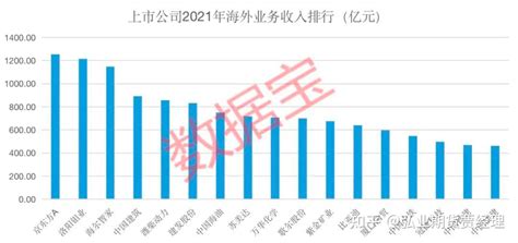 图6：中科创达海外收入占比达46%（单位：亿元，%）_行行查_行业研究数据库