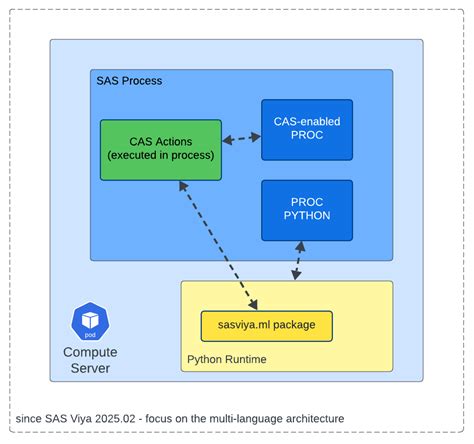 Image result for SAS Server