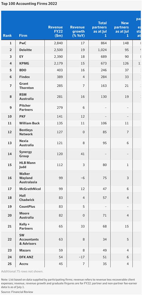 Revealed: The Top 100 OnlyFans Power Players Of 2025 - Truth or Fiction