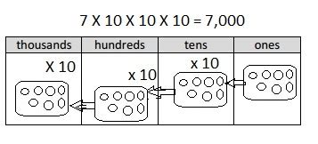 Image result for Grade 4 Module 3 Lesson 23 Problem Set