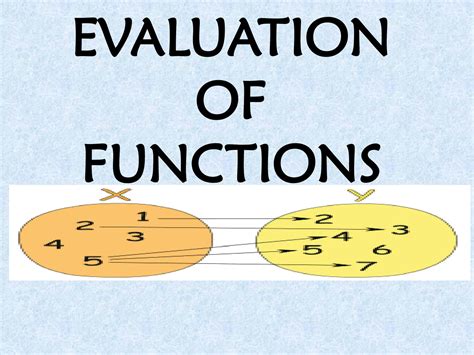 Image result for Evaluate Function Operations