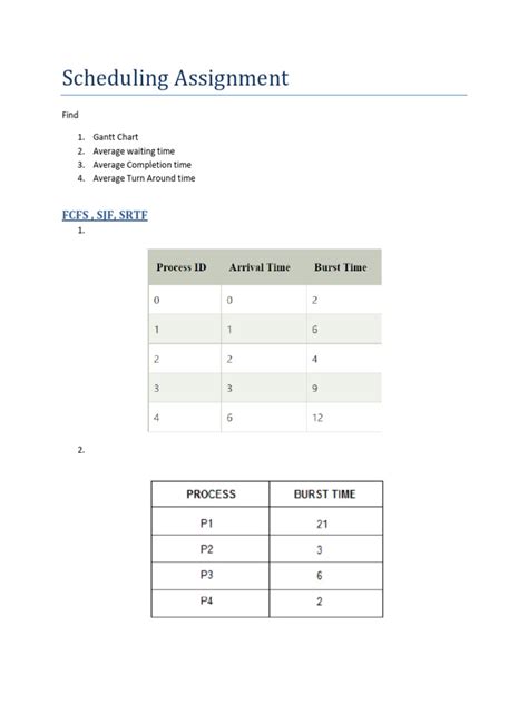 Image result for Scheduling with Assignment Model Example