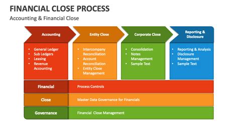 Image result for Finance Menu Closing Process