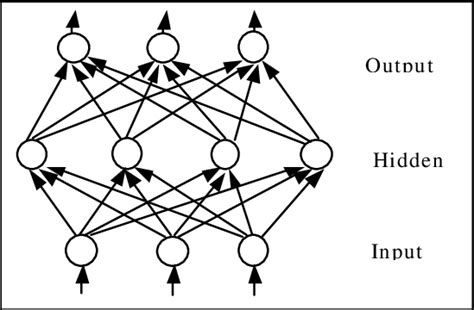 Multilayer Neural Network 的图像结果