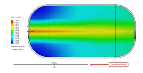 Image result for SolidWorks Fluid Simulation Tutorial