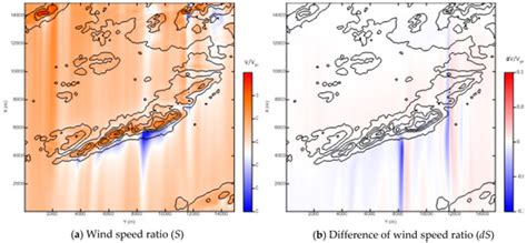A Method of Accelerating the Convergence of Computational Fluid ...