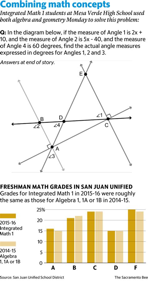 Image result for Integrated Math
