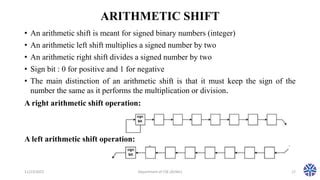 Image result for Shift Operator Math