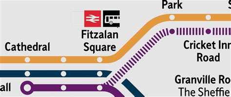 Types of Information Design 的图像结果