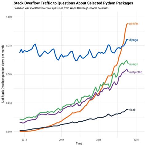 Image result for Stack Overflow Python