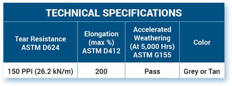 PVC Pyramid 的图像结果