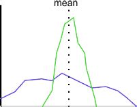 Image result for Sample Variance Statistics