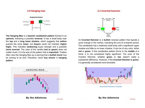 Image result for Candlestick Chart Patterns Advanced Strategies