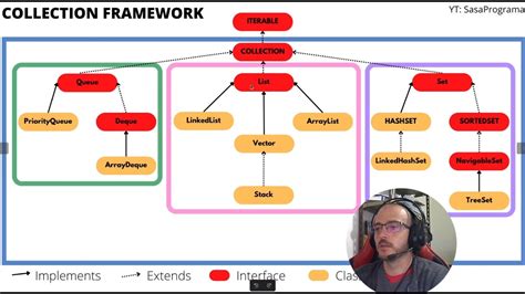 Java collections framework Tutorial 的图像结果