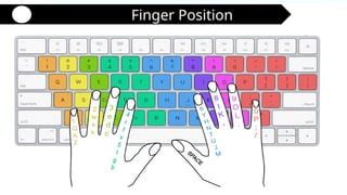 Computer Keyboard Finger Position 的图像结果