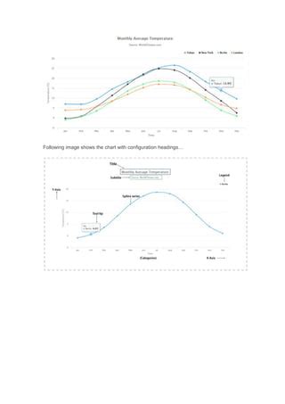 Image result for Highcharts JavaScript Tutorial