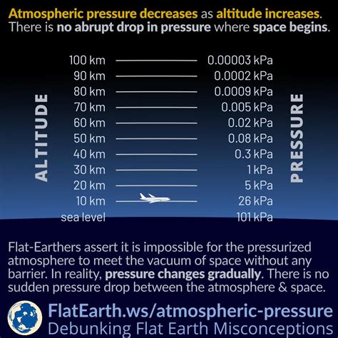 Atmospheric Pressure and the Vacuum in Space – FlatEarth.ws