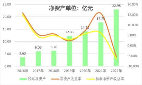 天洋新材2016-2022年年报数据_财富号_东方财富网