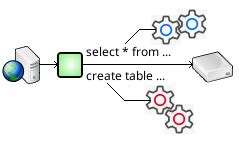 Image result for SQL Relay