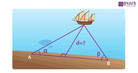 How to Use Triangulation Method 的图像结果