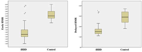 Cardiac Autonomic Dysfunction Is Associated with Severity of REM Sleep ...