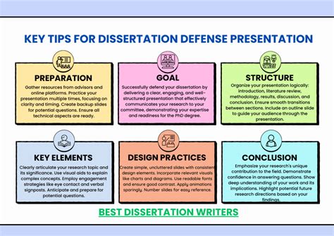 Image result for Dissertation Presentation Examples
