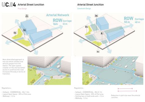 Transit Oriented Development : Andheri West | CEPT - Portfolio