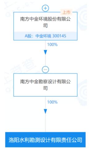 实用 | 送签必备 银行对账单的正确打开方式