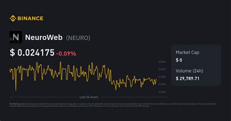 NeuroWeb Price Today | NEURO to USD Live Price, Market Cap & Chart