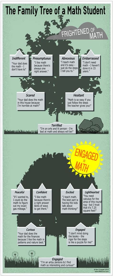 Images of Mathematics Genealogy Project - JapaneseClass.jp