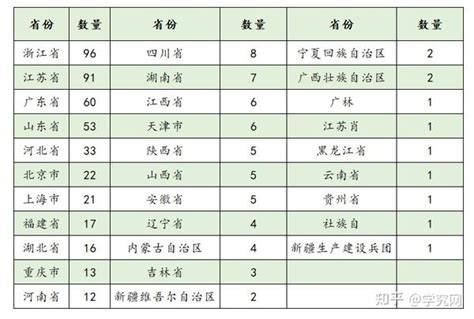 2021中国民营企业500强排行榜完整榜单 - 知乎