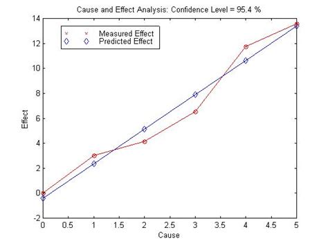 Computer Simulation Examples 的图像结果