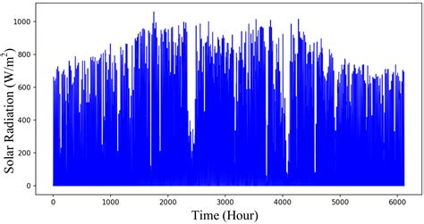 A Green Energy Application in Energy Management Systems by an ...