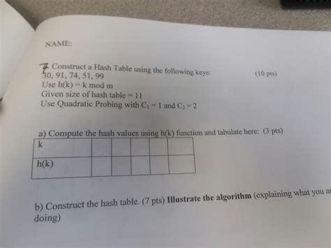 Image result for Construct a Hash Table Using a Hash Function