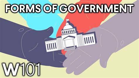 Image result for Basic Forms of Government
