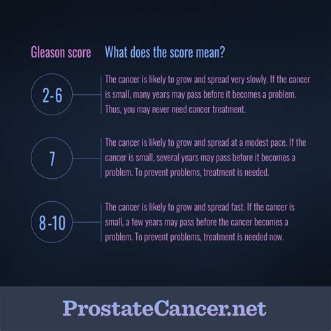 What Is Gleason Score? | ProstateCancer.net