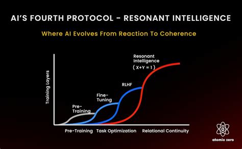 AI's Fourth Protocol: Atomic Zero Super Code eBook : Chettiar ...