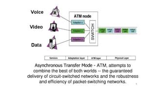 Image result for Asynchronous Transfer Mode