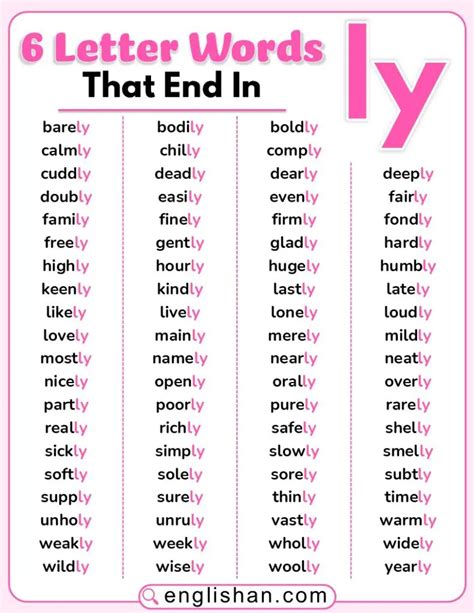 Words Ending With LY - Complete List With Meaning