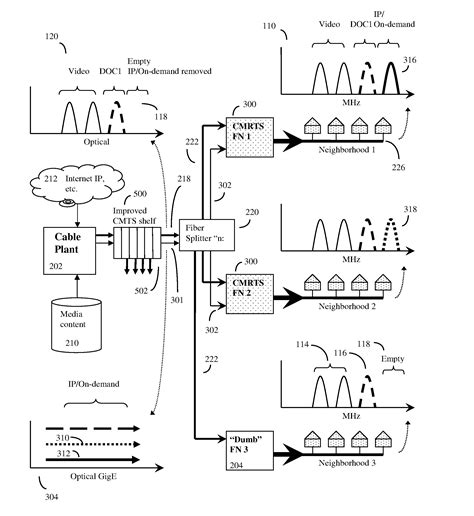 Cable modem termination system patented technology retrieval search ...