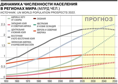 Население Земли приблизилось к 8-миллиардной отметке - Коммерсантъ