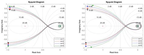 Tuning of PID Control for the Double Integrator Plus Dead Time Model by ...