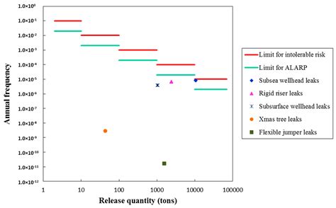 Risk Assessment and Reduction for an Innovative Subsurface Well ...